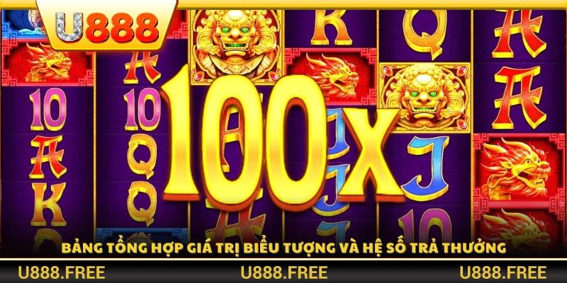 Bảng chi tiết giá trị biểu tượng