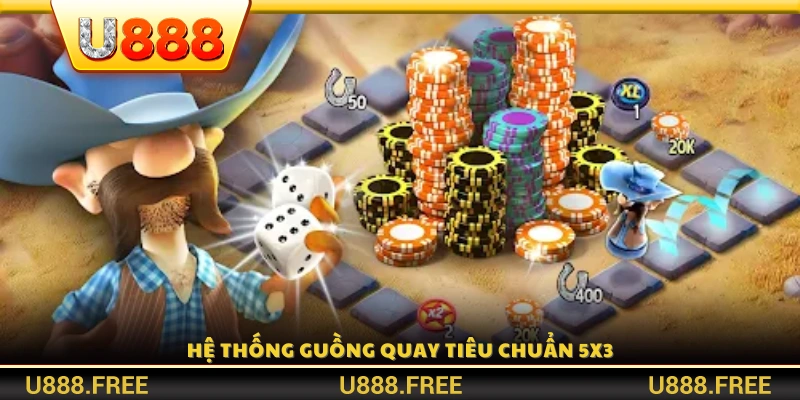 Cấu trúc guồng quay trong game