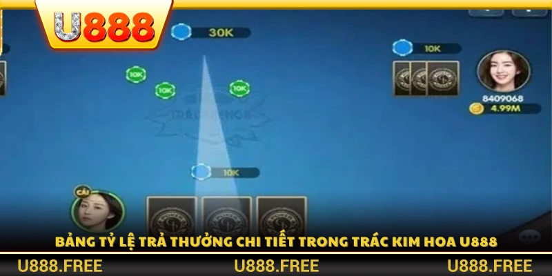 Tỷ lệ trả thưởng cụ thể cho từng bộ bài và cửa cược